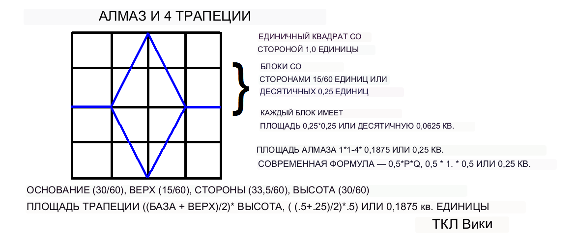 Коэффициенты шумерского кругового сегмента и демонстрационный пример калькулятора Diamond.png